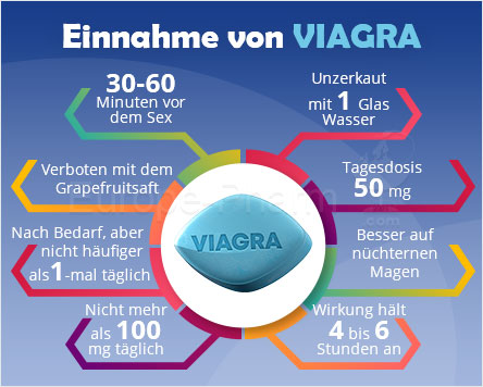 viagra_uses-ALT_BIG_IMG